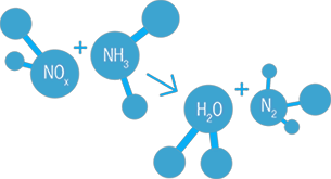 réaction chimique AdBlue